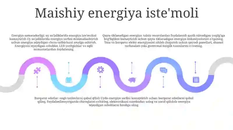 Energiya Tejamkorligi 4