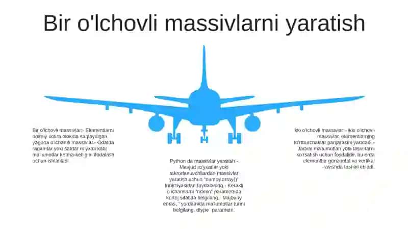 Pythonda Bir OʻLchovli Va Ikki OʻLchovli Massivlar Bilan Ishlash 4