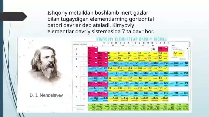 Kimyoviy Elementlar Davriy Sistemasi 4