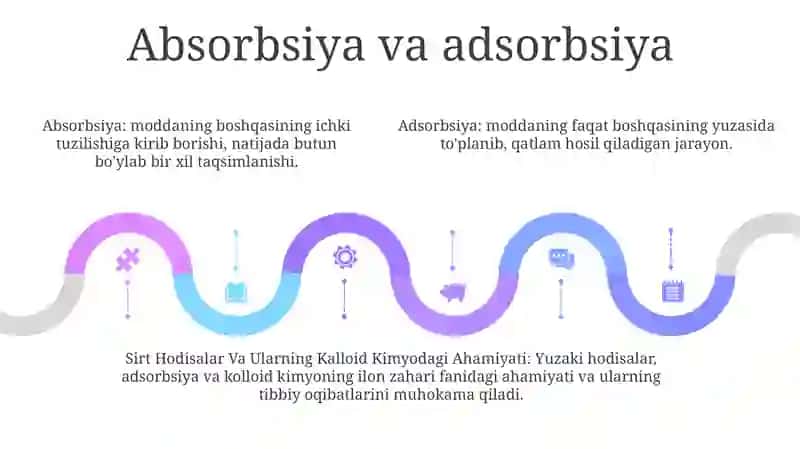 Sirt Hodisalar Va Ularning Kalloid Kimyodagi Ahamiyati 4