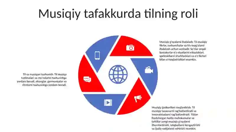 Musiqiy Tafakkurni Rivojlantirish 4