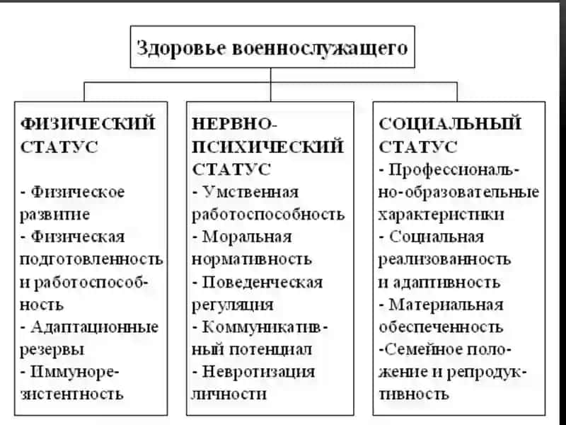 Военная гигиена 4