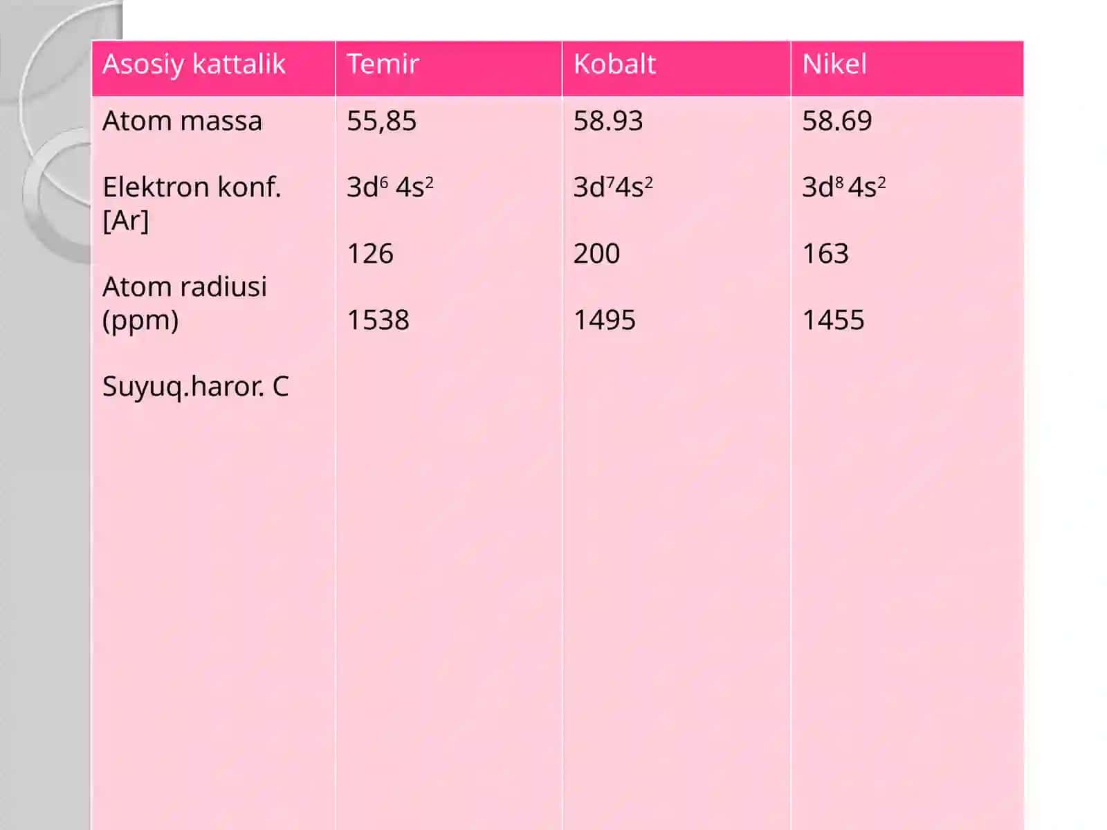 Temir, kobalt, vanikelning elektron tuzilishi 4