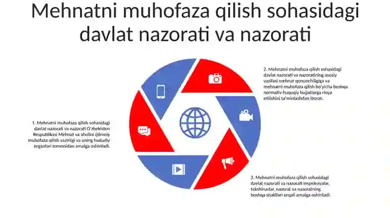 Mehnatni Muhofaza Qilish Va Sanoat Xavfsizligini Boshqarish Xududiy, Ishlab Chiqarishdagi Darajasi 4