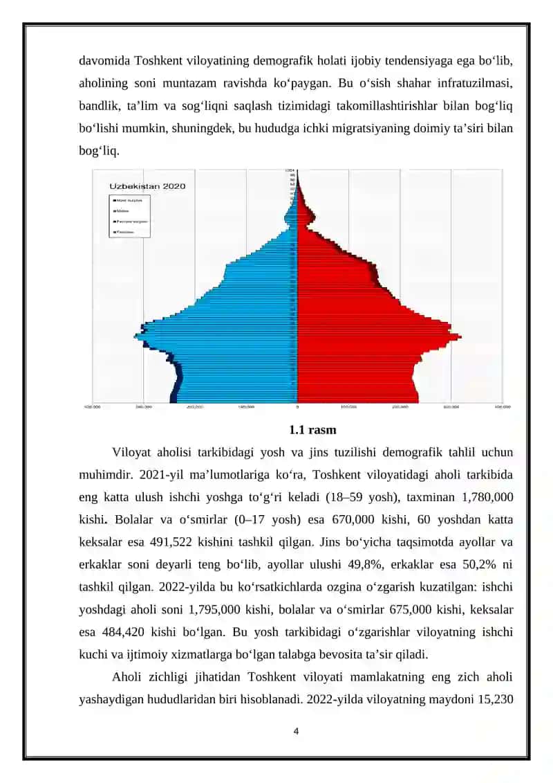 Toshkent viloyati aholisi demografiyasi 2021-2022 yillarda 4
