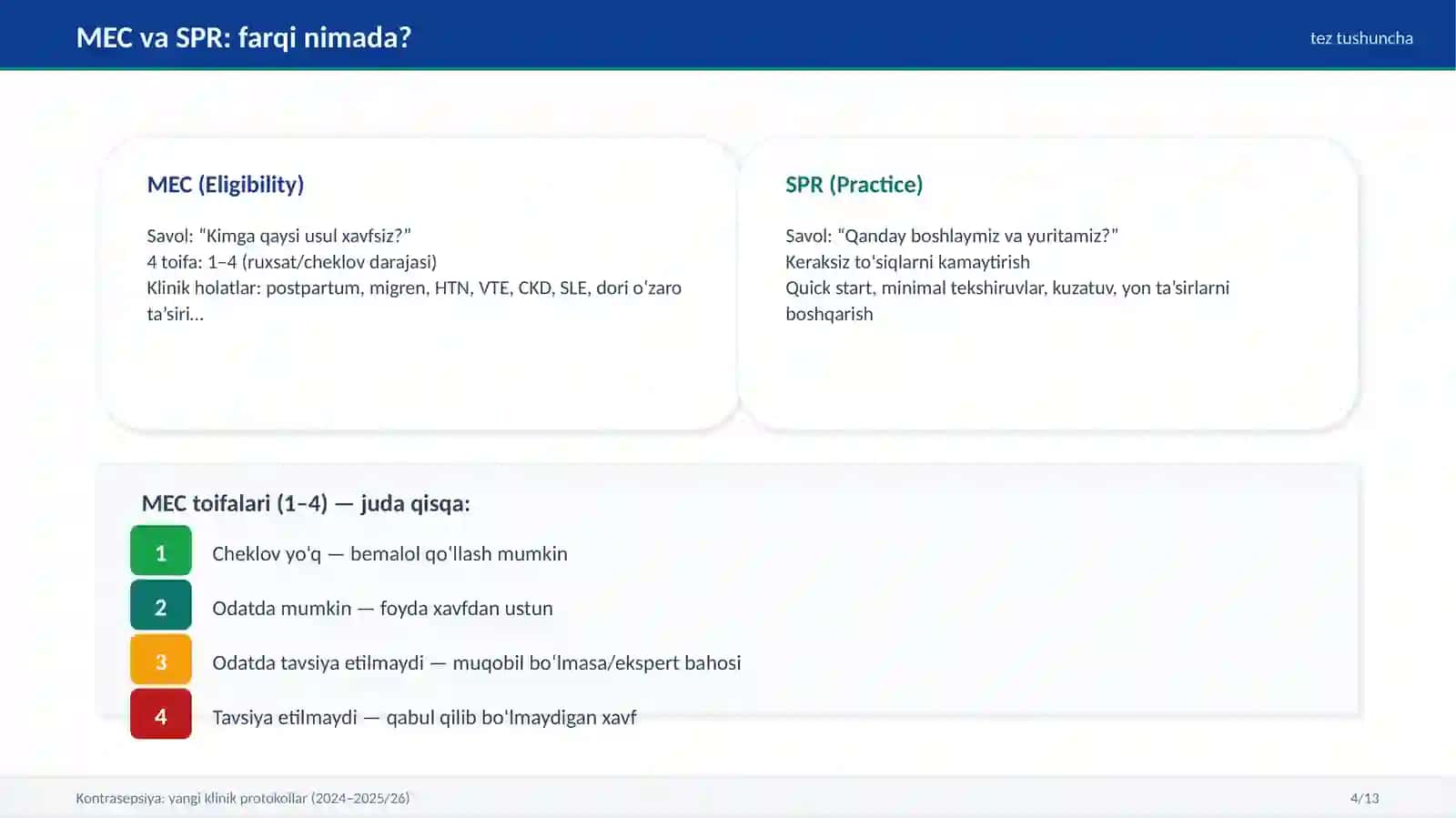 Kontrasepsiya: yangi klinik protokollar (2024–2025/26) 4