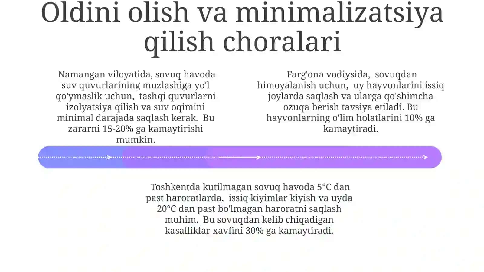 Chòkishsovuqurishi 4