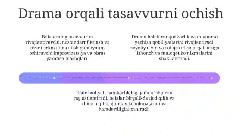 Ssenariydan Sahnaga: Hamkorlikdagi Hikoya Aytish 4