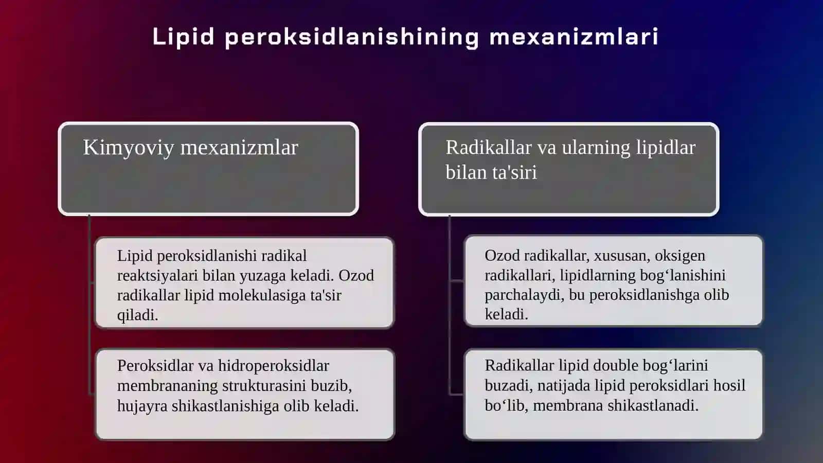 Lipidlar peroksidlanishi va hujayra shikastlanishi patogenezi 4