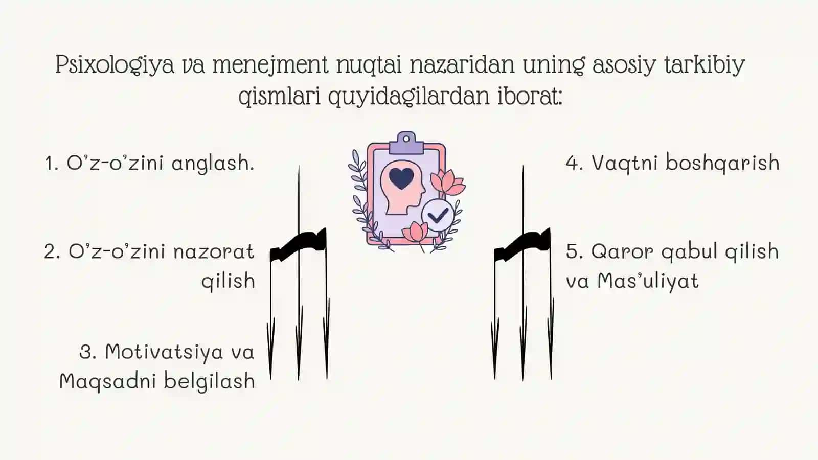 O’z-o’zini boshqarish ko’nikmasini rivojlantirish 4