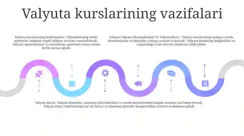 Xalqaro Valyuta Munosabatlari Va Valyuta Kursi 4