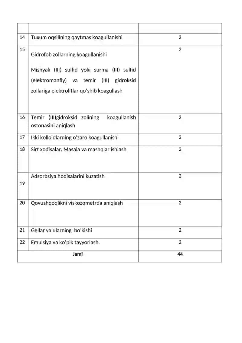 Kolloid kimyo fanidan laboratoriya ishlanmasi 4