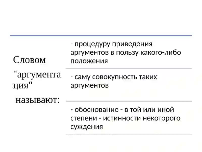 Презентация по логике 4
