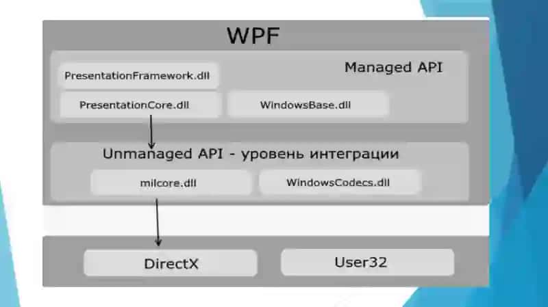 WPF asoslari. XAML sintaksisi. Application, Window sinflari. WPF ilova yaratish 4