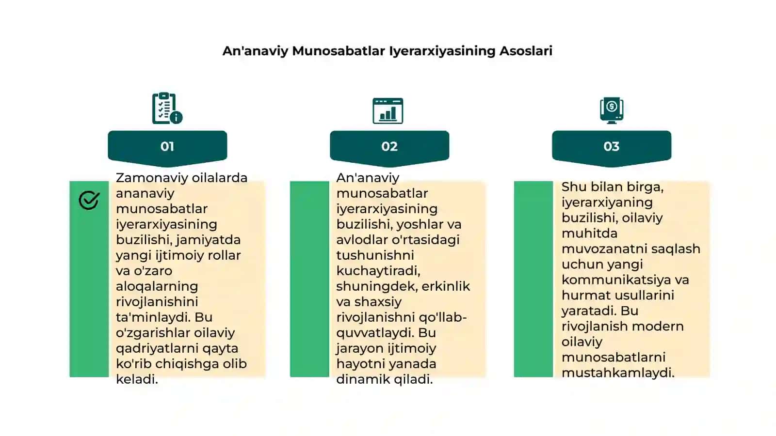 Zamonaviy oilalarda ananaviy munosabatlar iyerarxiyasining buzilishi 4
