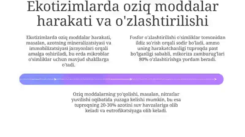 Biogen elementlar kimyosining ekologik jihatlari 4