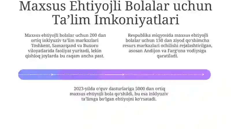Ozbekistonda inklyuziv taʼlim nazariyasi 4