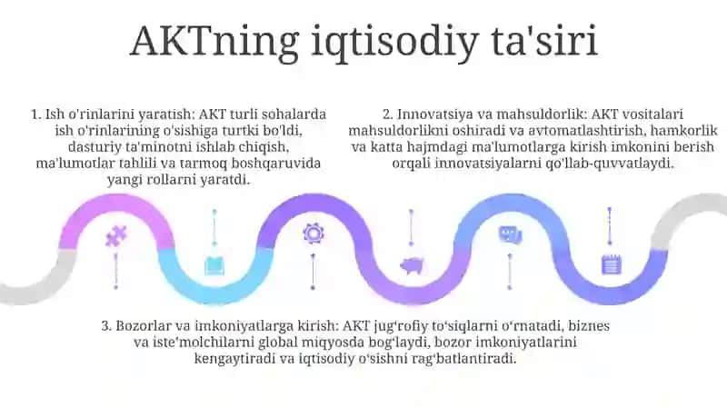 Iqtisodiyotda Axborot-Kommunikatsion Texnologiyalar Va Tizimlar 4