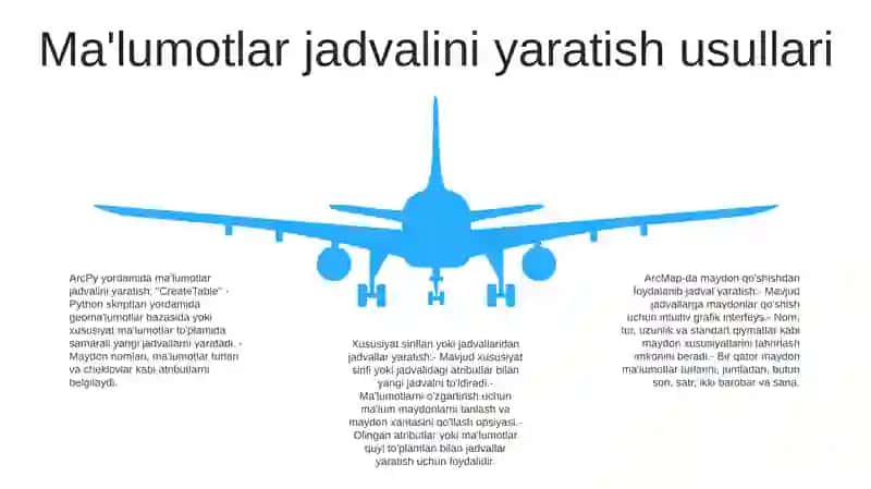 Arc Gis Dasturida Ma’Lumotlar Jadvalini Yaratish 4