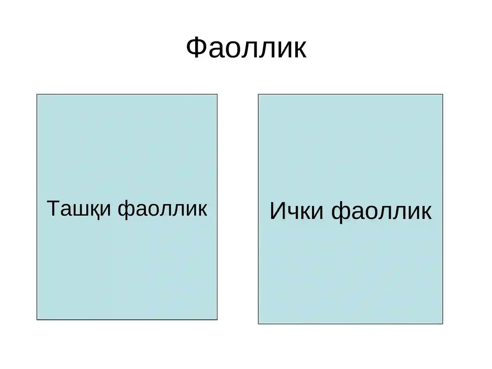 Фаоллик ҳақида умумий тушунча,илмий қараш ва назариялар 4