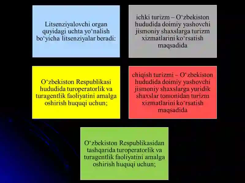 Turizmni litsenziyalash 4