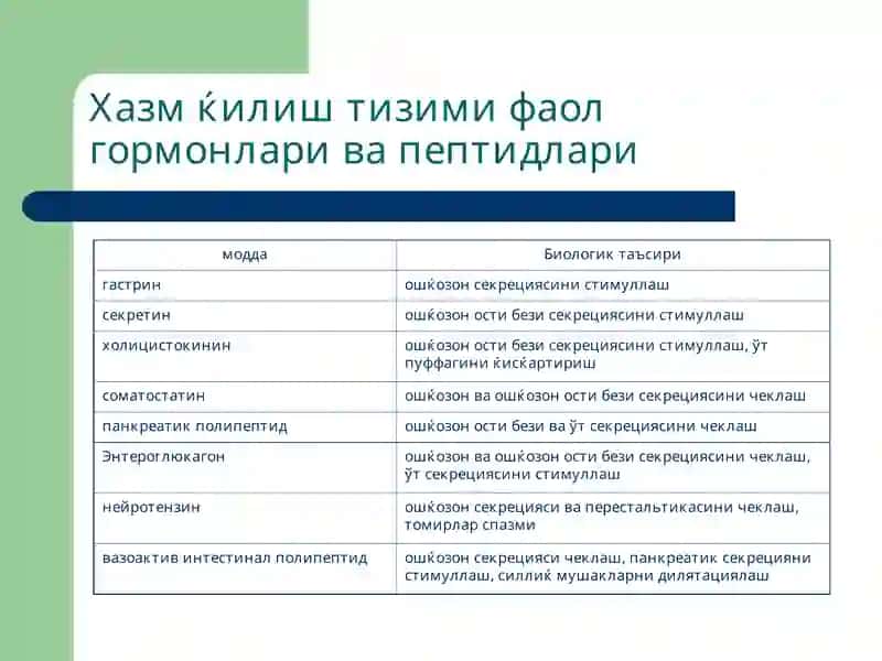 Хазм ќилиштизими патофизиологияси 4