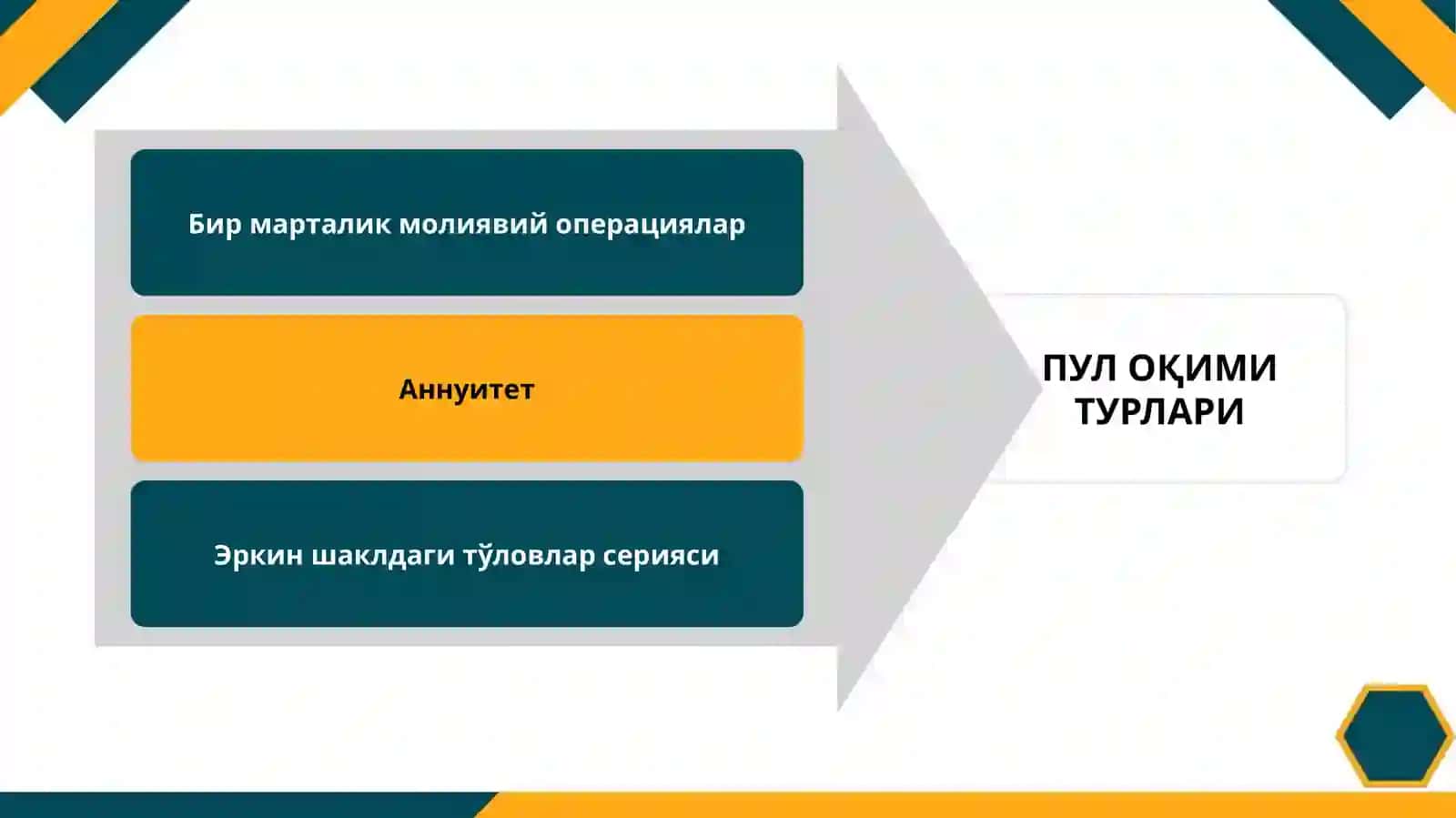 МОЛИЯВИЙ МЕНЕЖМЕНТНИНГ МАТЕМАТИК АСОСЛАРИ 4