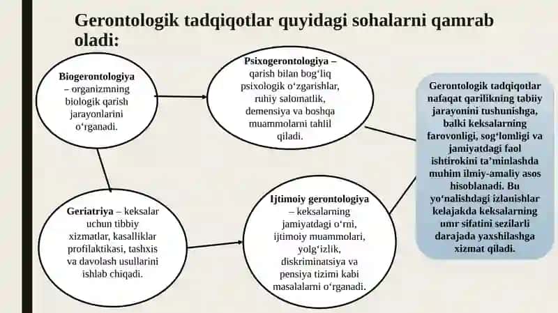Gerontologik tadqiqotlar va uni keksalar muamolarini o’rganishdagi ahamiyati 4