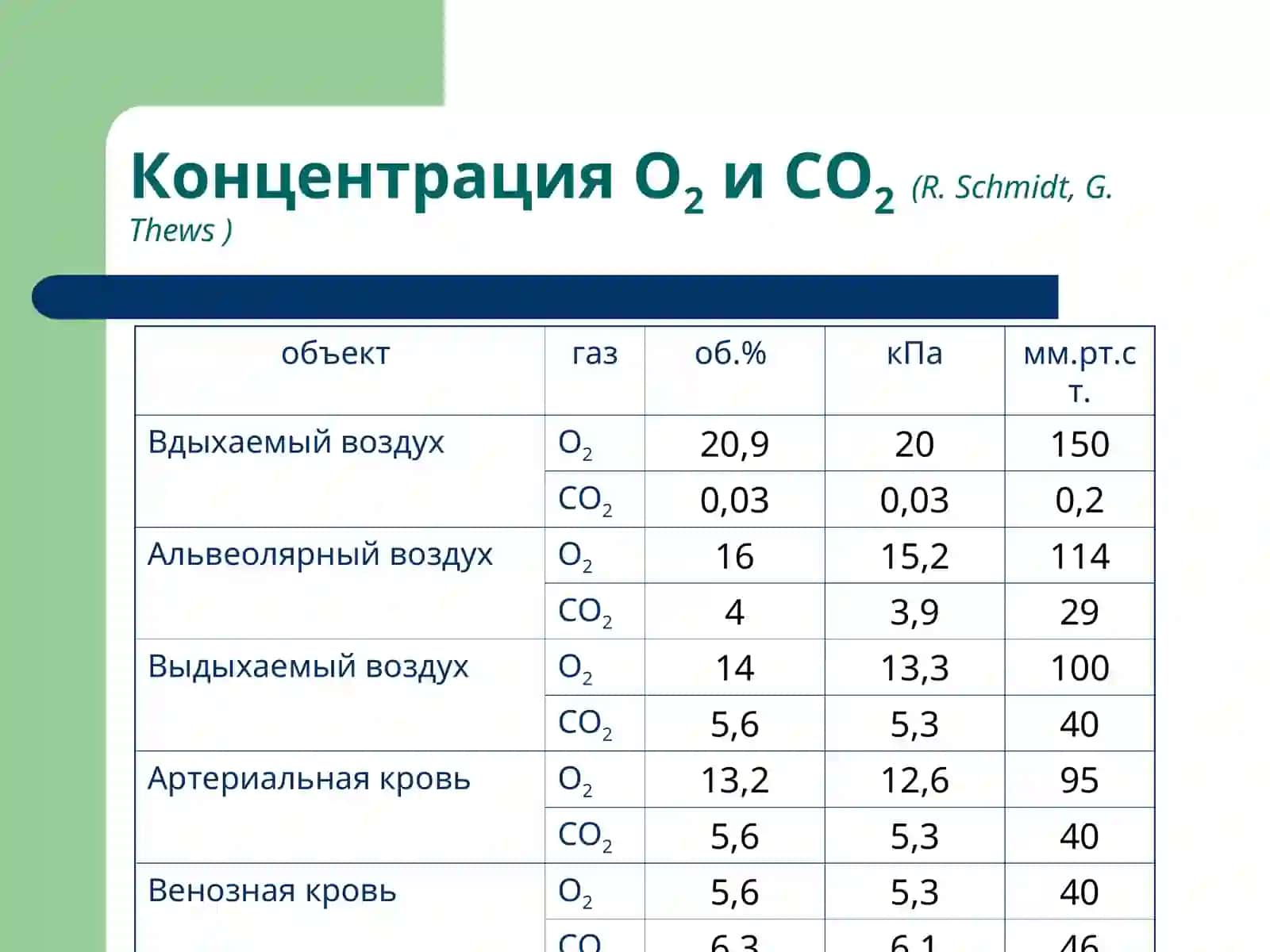 Патофизиология системы внешнего дыхания 4