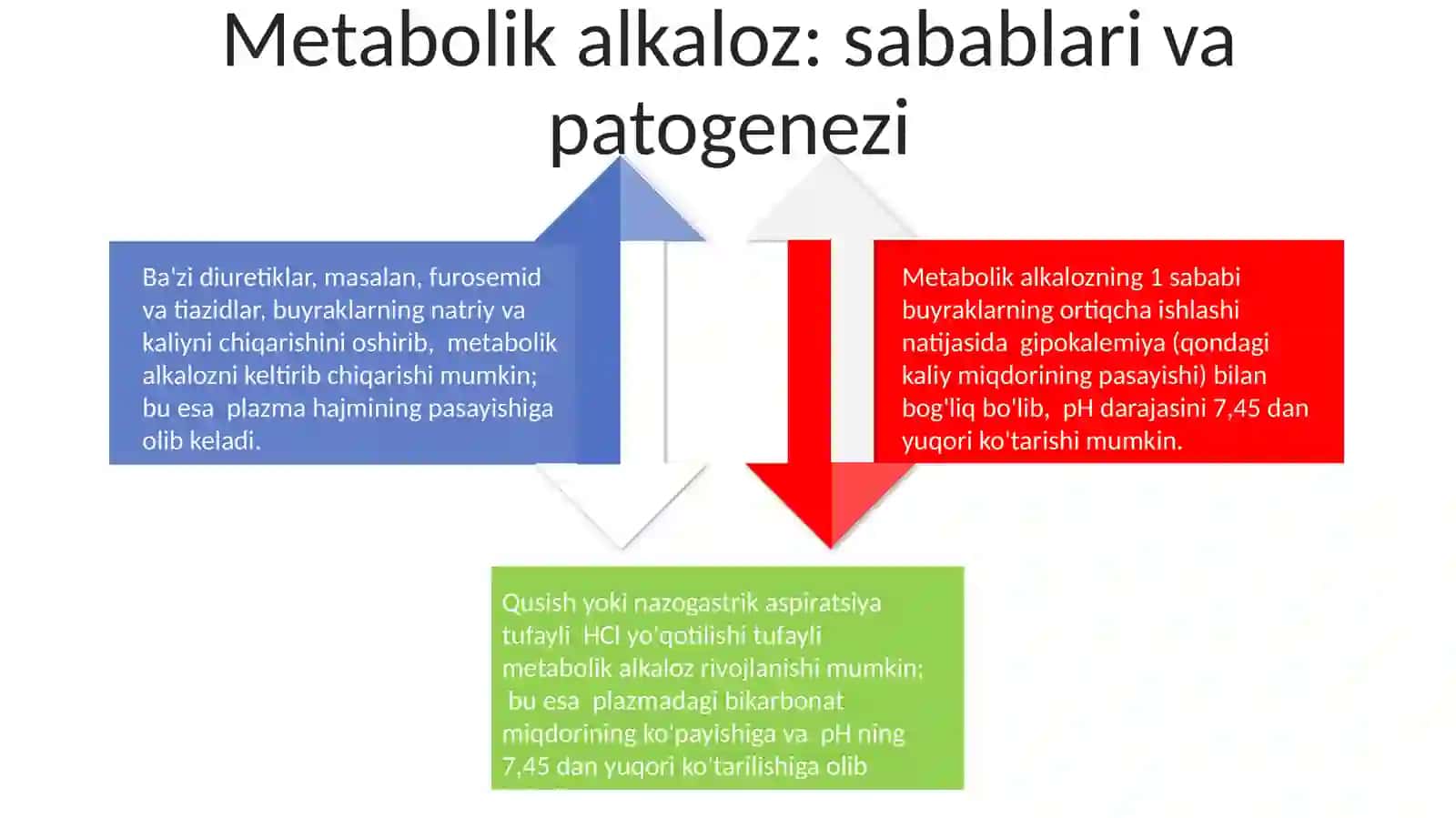 Nafas va metabolik atsidoz va alkalozlarning kelib chiqishi, biokimyoviy tashhisi 4
