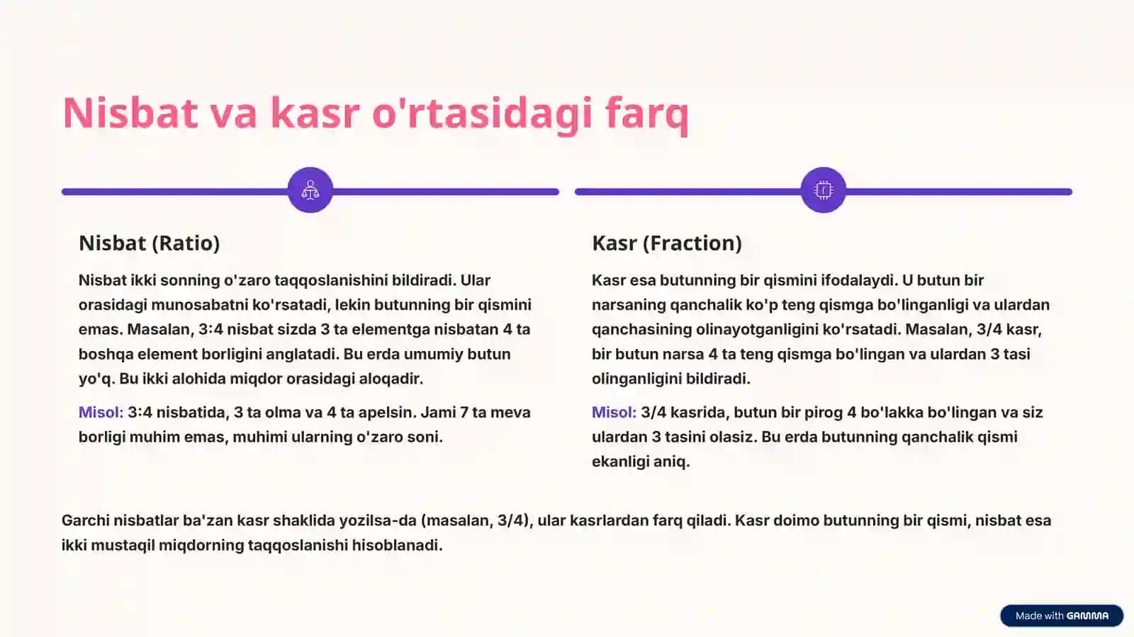 Nisbatlar va Kasrlar: Matematikani Oson Anglash 4