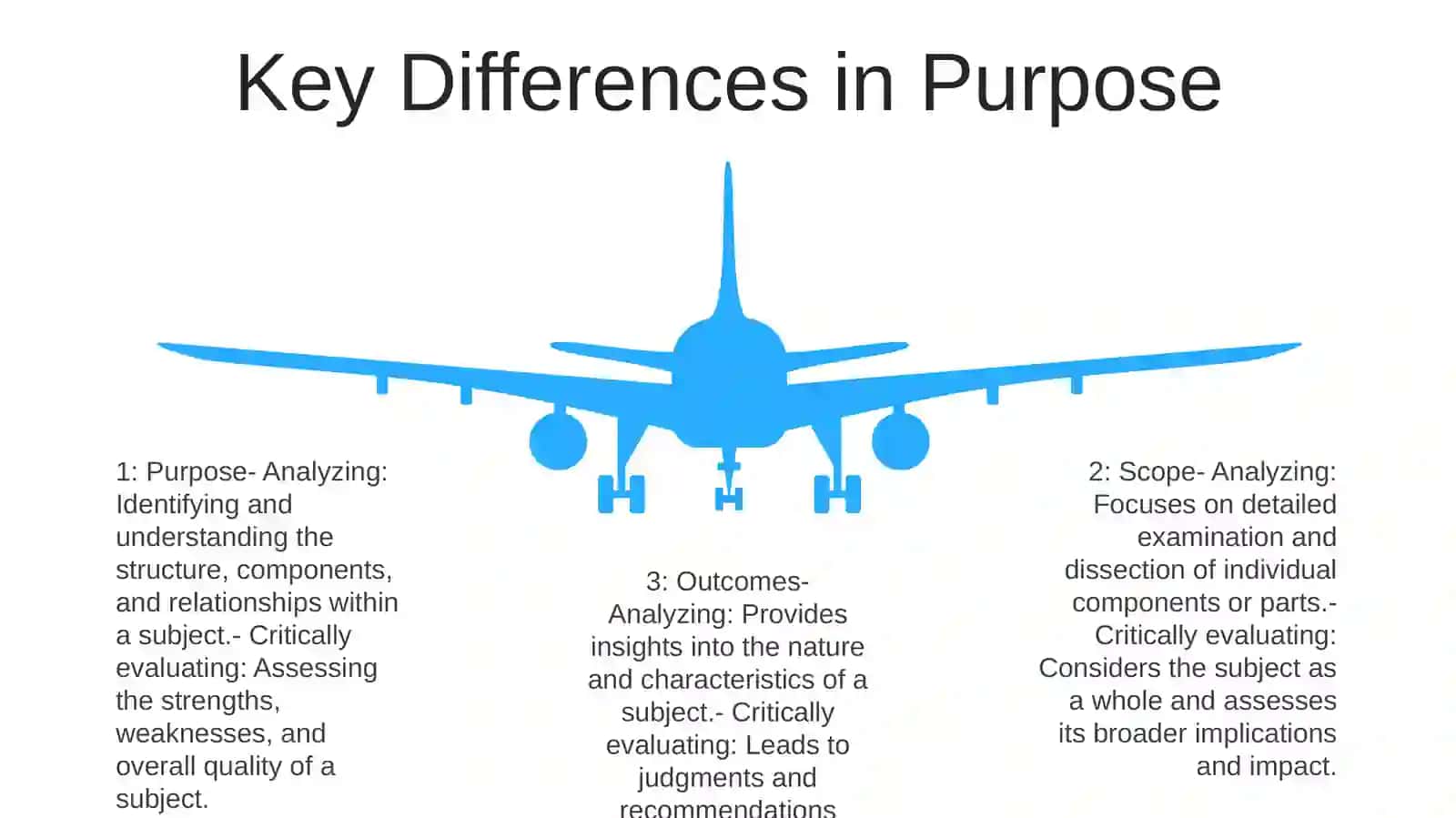 Difference Between Analyzing And Critically Evaluating 4