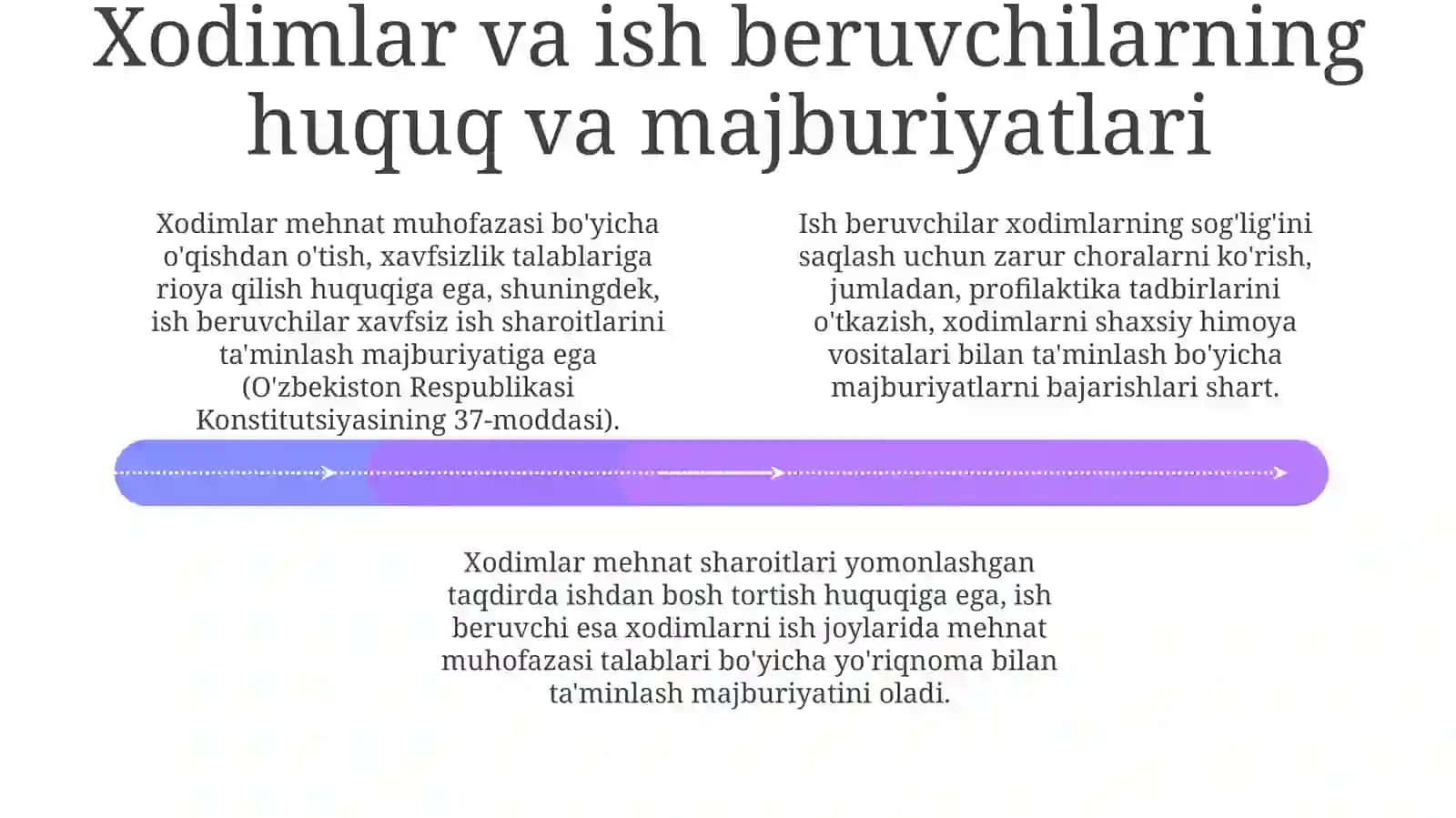 Mehnat muhofazasining asosiy qoidalari va tamoyillari 4