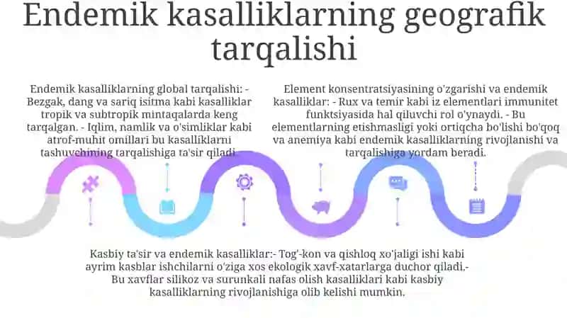 Biogen Elementlar Konsentratsiyasi O'Zgarishi Bilan Boģliq Endemik Va Kasb Kasalliklari 4