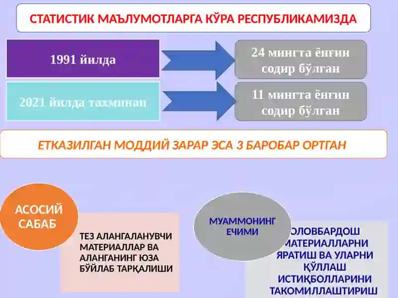 Оловбардош целлюлозали материаллар учун антипирен олиш технологияси 4