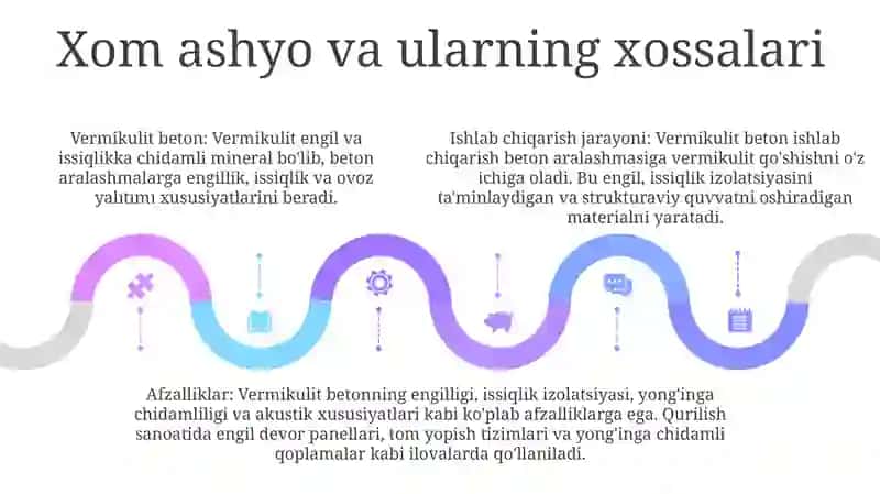 Vermikulit Beton Buyumlarni Ishlab Chiqarish Texnologiyasi 4