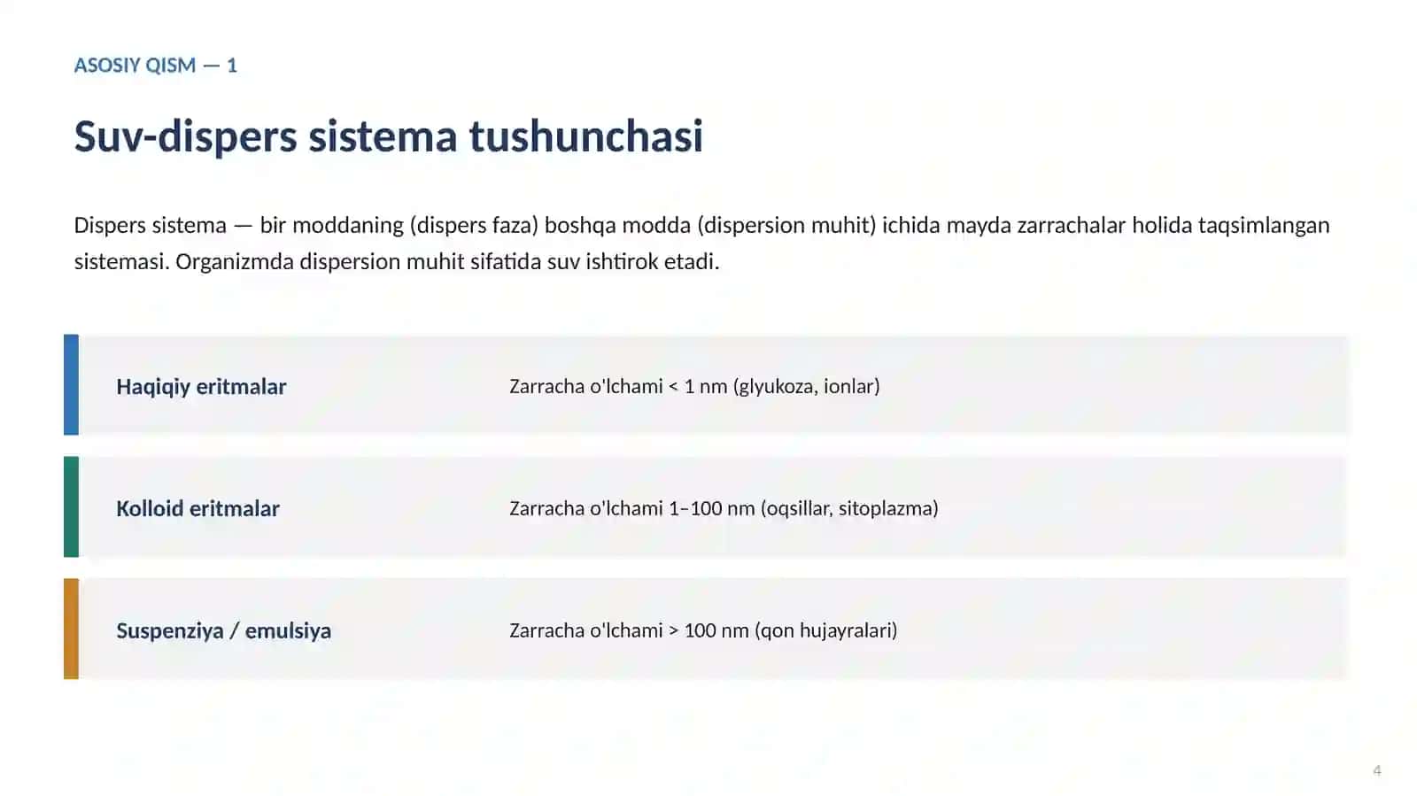 Organizmning suv-dispers sistemasi haqidagi bilimlarni tatbiq qilishda grafik organa 4
