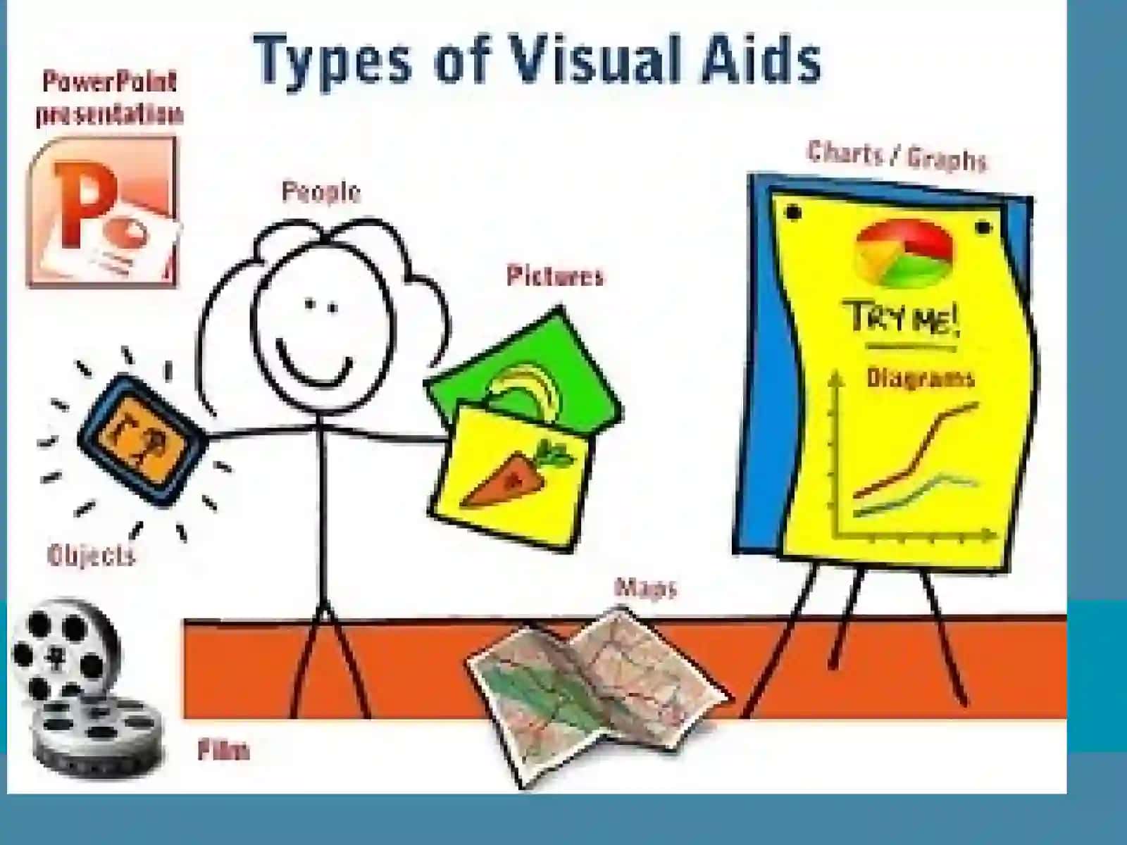Presenting by visual aids 4