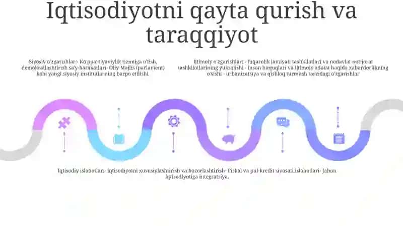 Mustaqillikka Erishish Arafasida OʻZbekistondagi Ijtimoiy-Siyosiy Jarayonlar 4