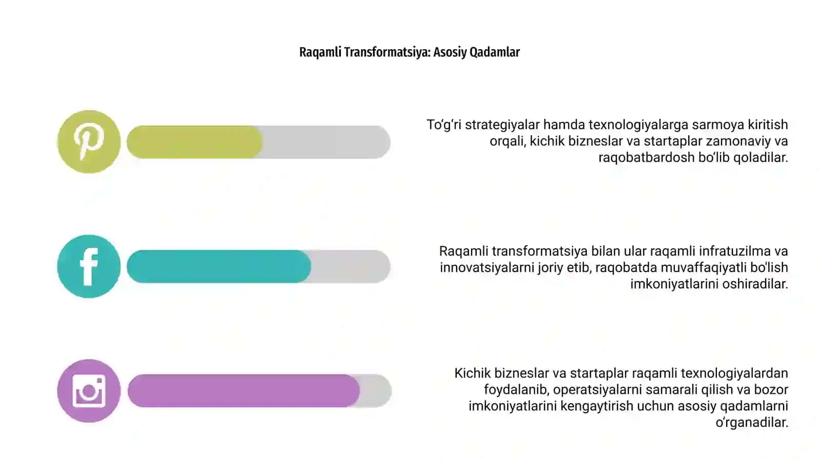 Kichik Biznes va Startaplar uchun Raqamli Texnologiyalar 4