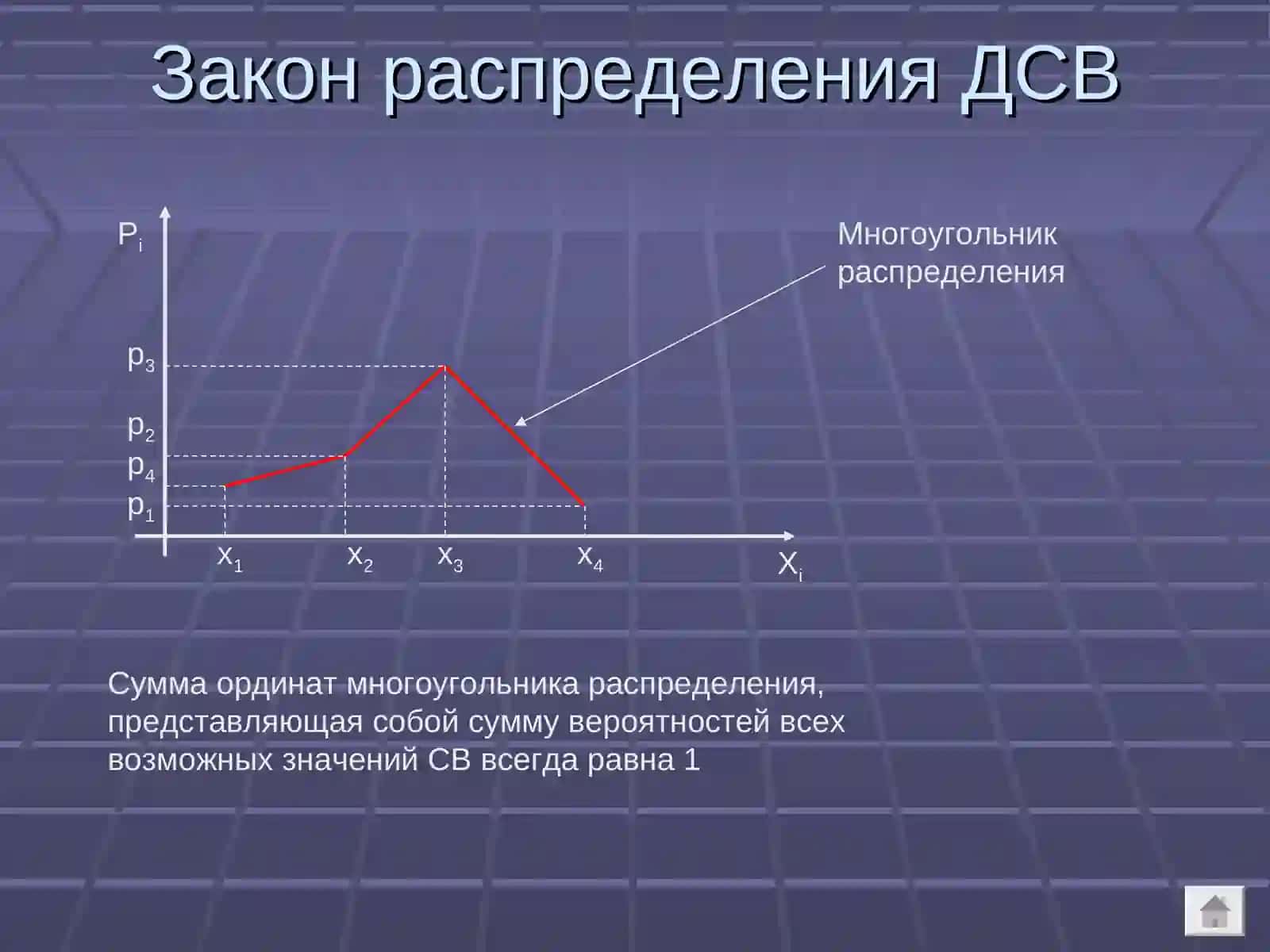 Случайные величины 4