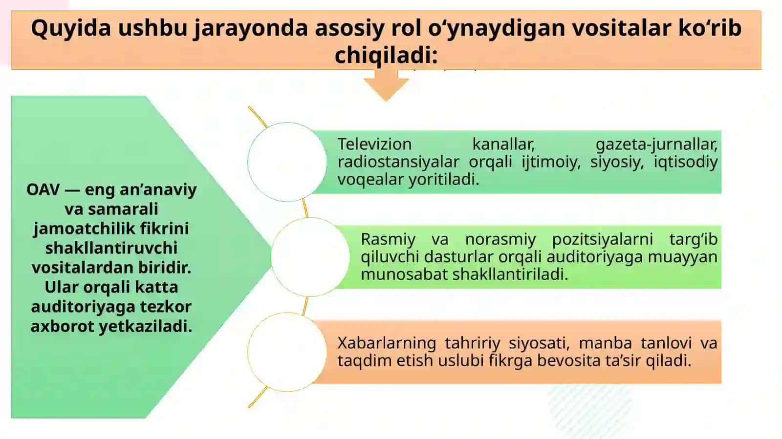 Global axborot ma'konida jamoatchilik fikri: shakllantirish, ifoda va manipulyatsiya 4