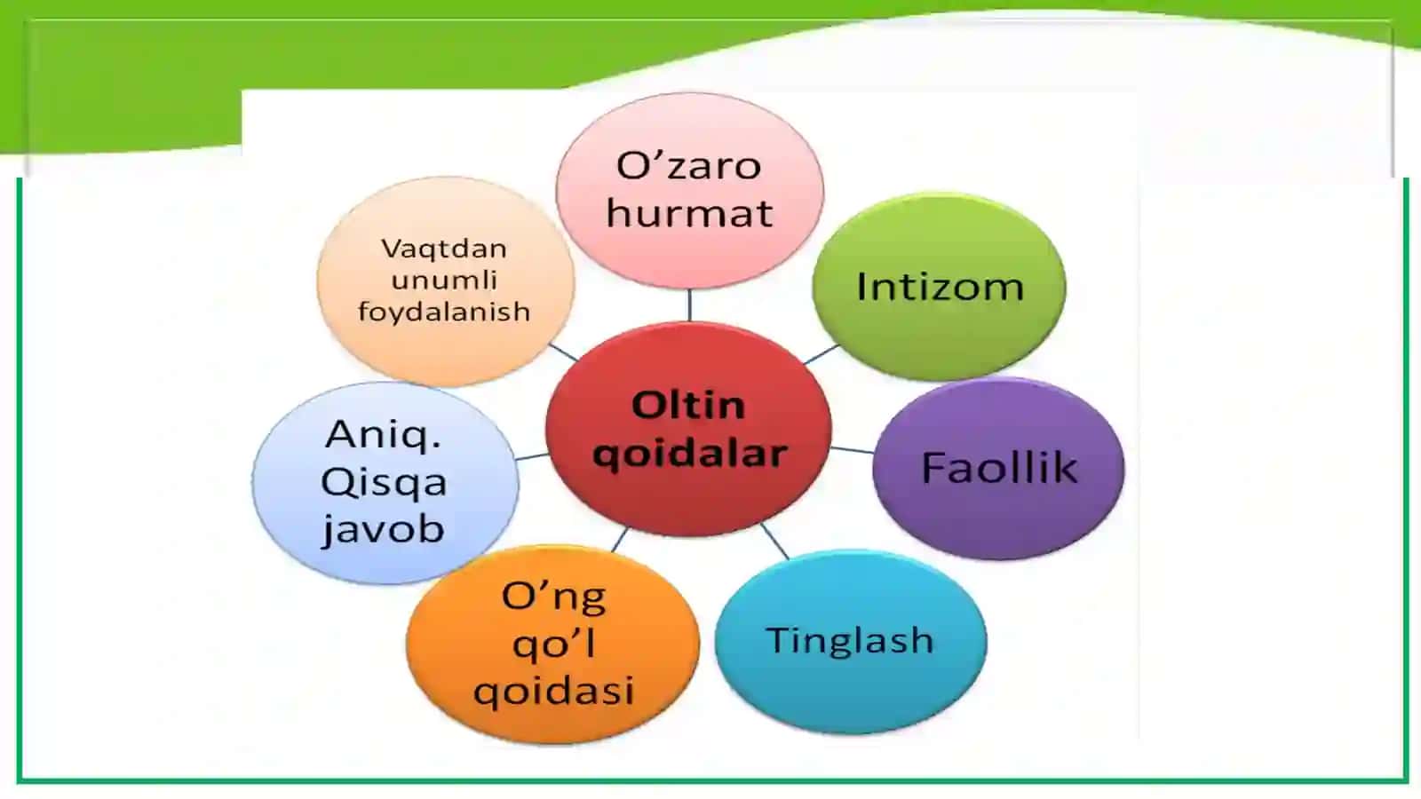 7-sinf Geometriya fanidan Burchaklar, o'tkir va o'tmas, to'g'ri va yoyiq burchaklar dars ishlanma 4