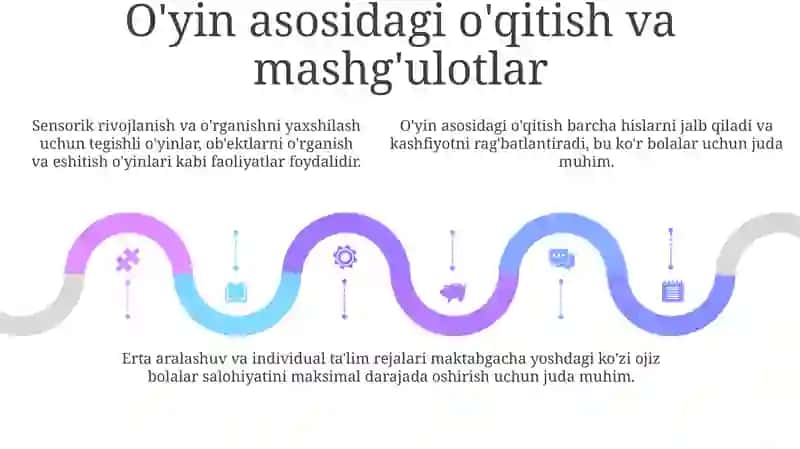 Maktabgacha yoshdagi ko'zio'z bolalar ta'lim tarbiyasini tashkilotish 4