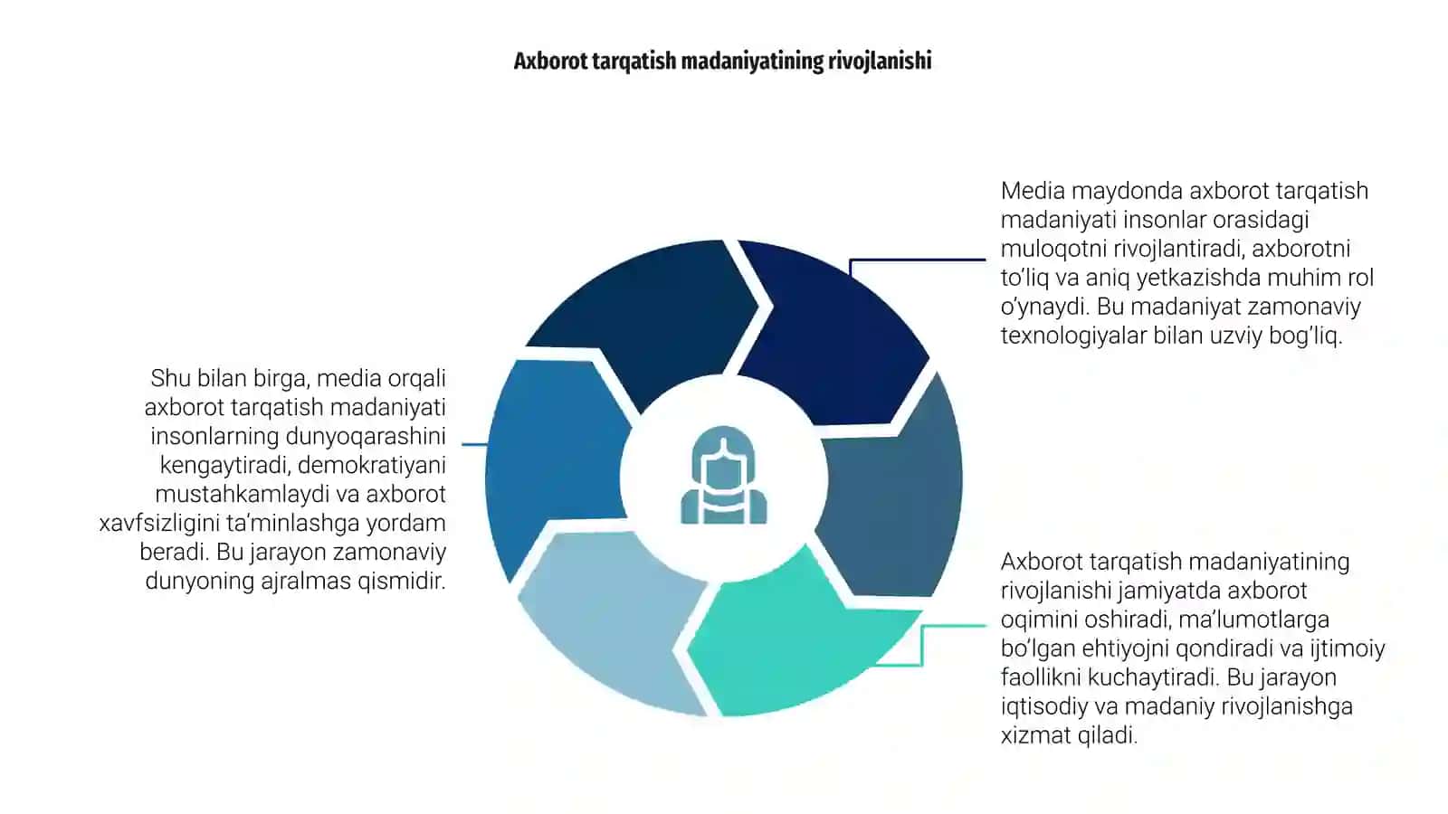 Media maydonda axborot tarqatish madaniyati 4