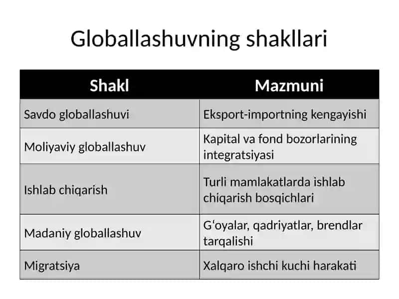 Jahon iqtisodiyotni globallashuvini harakatlantiruvchi kuchlari 4