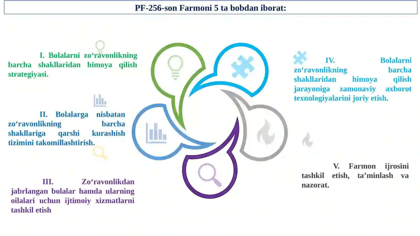 "2026-2030-yillarga moʻljallangan Bolalarni zoʻravonlikning barcha shakllaridan himoya qilish strategiyasini tasdiqlash toʻgʻrisida”gi PF-256-son Farmonining mazmun-mohiyati 4