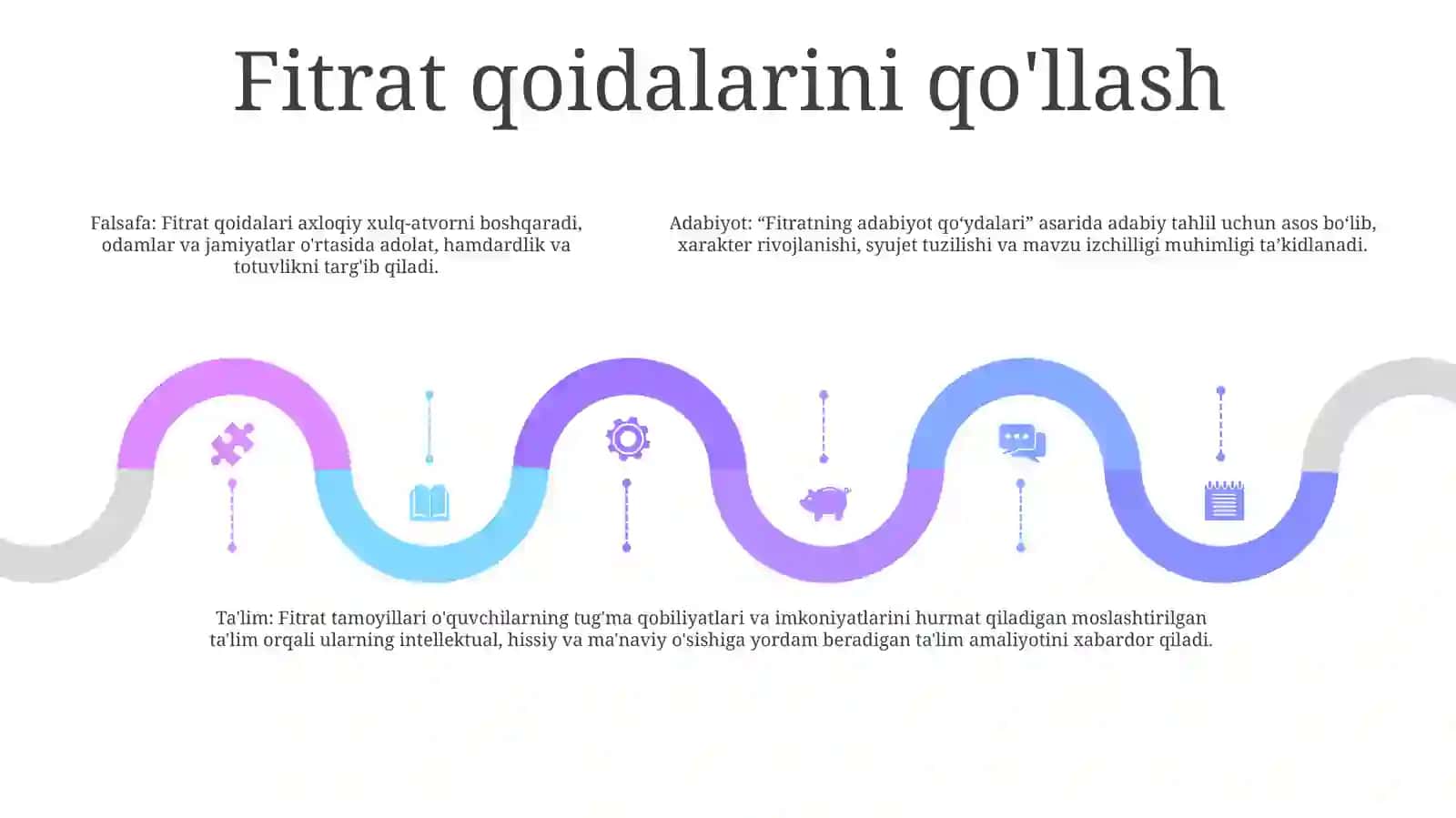 Fitratning Adabiyot Qoidalari 4