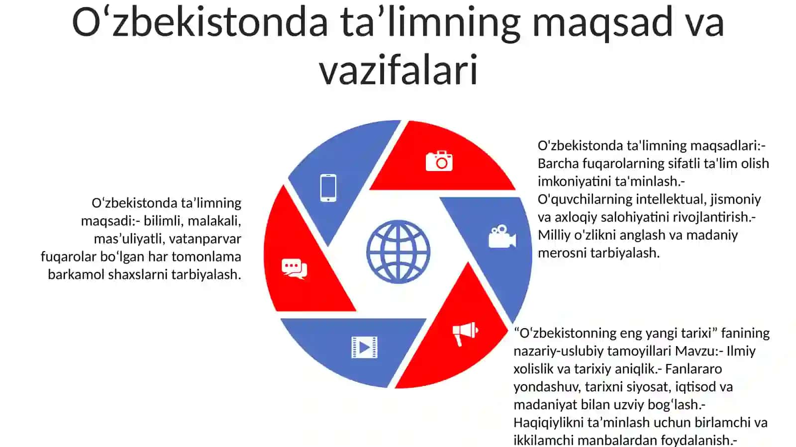 Ôzbekistonning Eng Yangi Tarixi, Òquv Fanining Predmeti, Maqsadi Va Vazifalari,Nazariy-Metodologik Tamoyillari 4