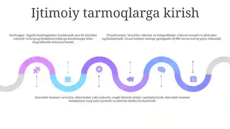 Ijtimoiy Media Shakllari 4